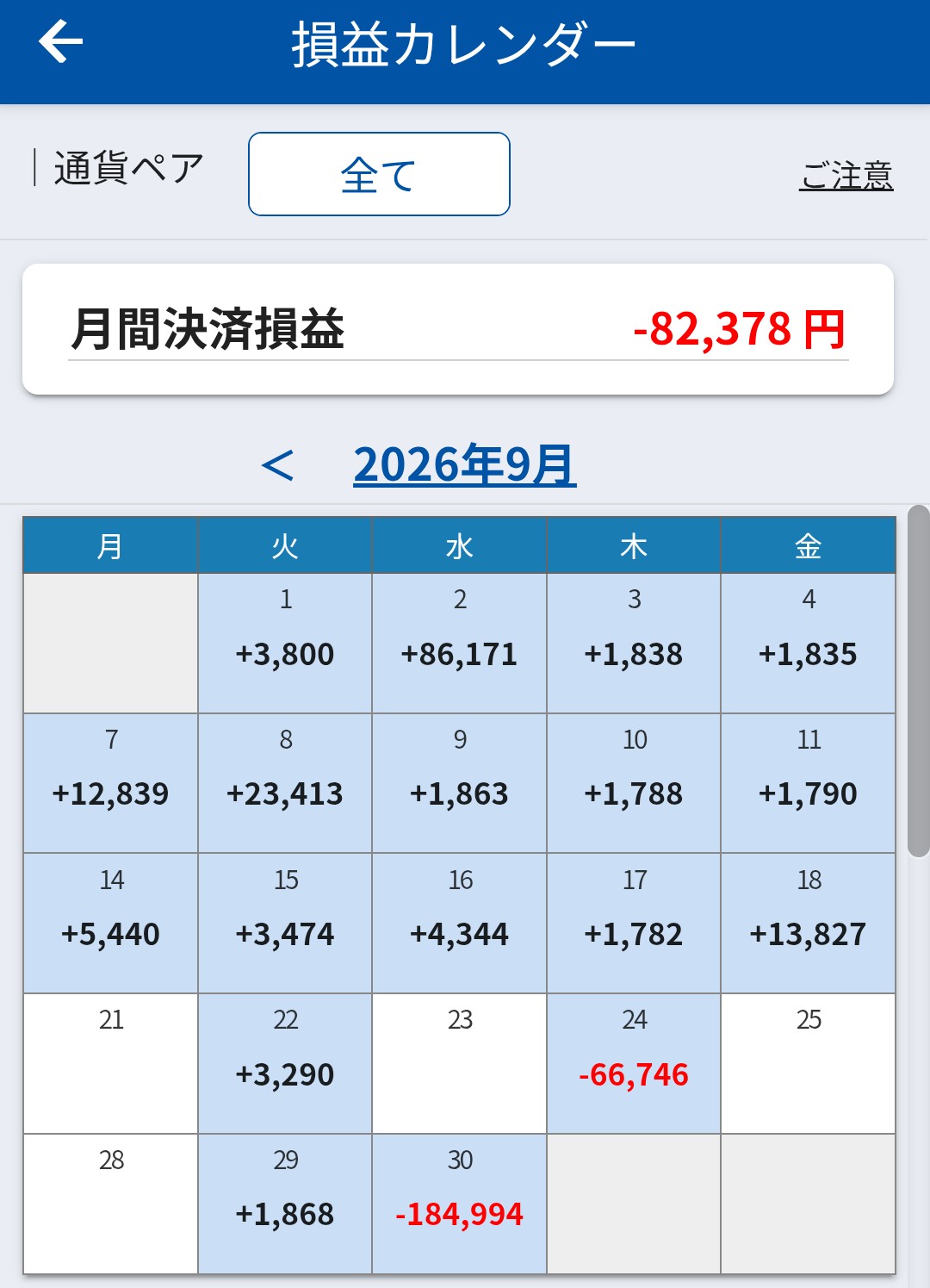 2026年9月のループイフダン損切り履歴