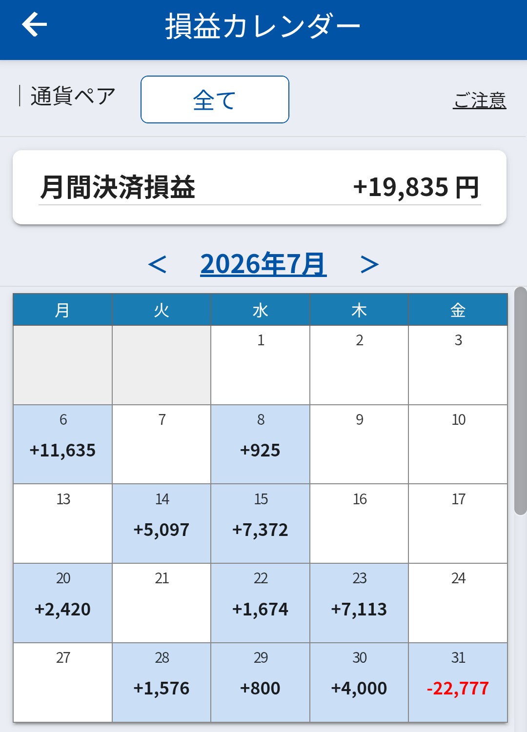 2026年7月のループイフダン損切り履歴